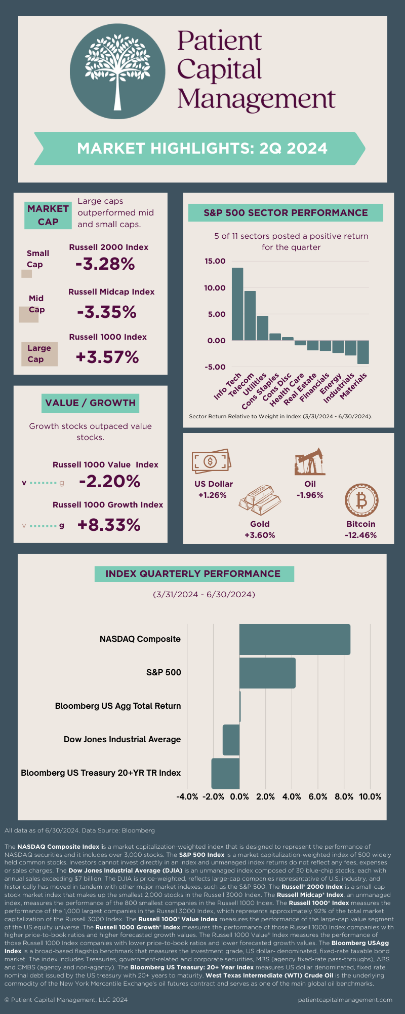 2Q 2024 Market Infographic