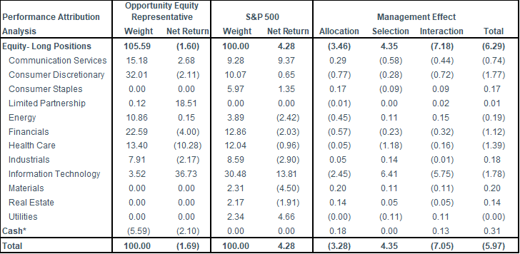 2Q24 Opp Equity Attribution