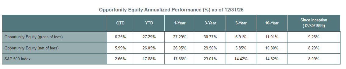 4qWebinar Annualized Perf