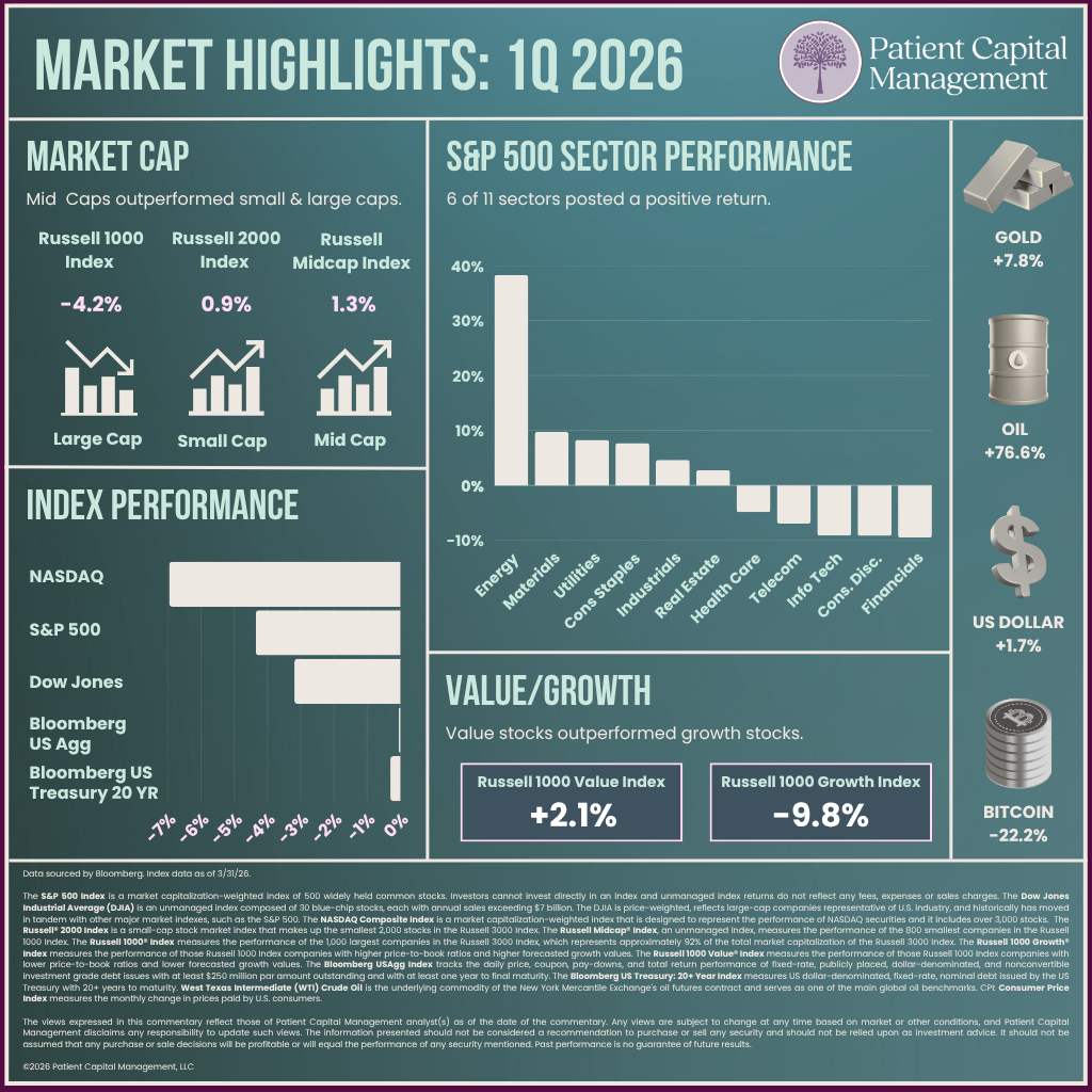 04.06.2026 Q1 Market REview Updated