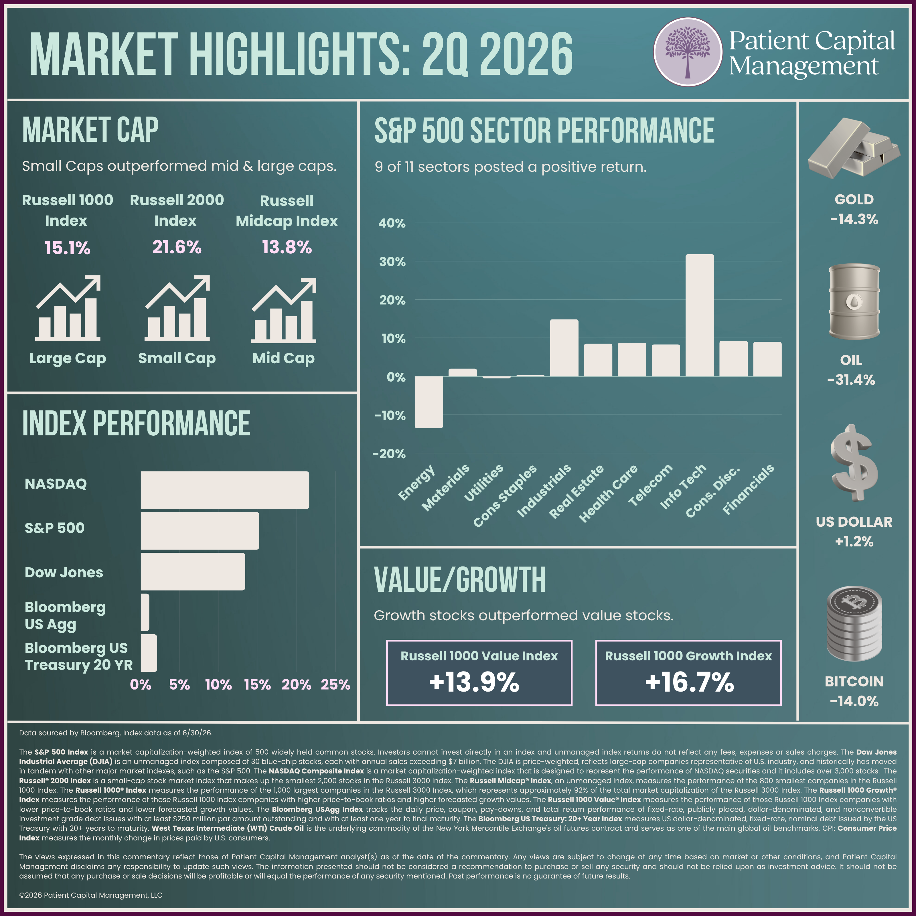 Q226 Market Highlights