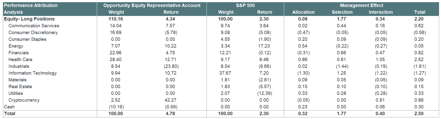 Q3 Attribution v2