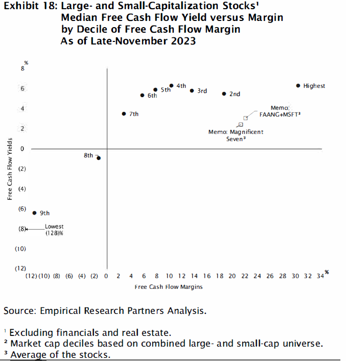 Chart 1 Large-and Small-Capitalization Stocks...Empirical